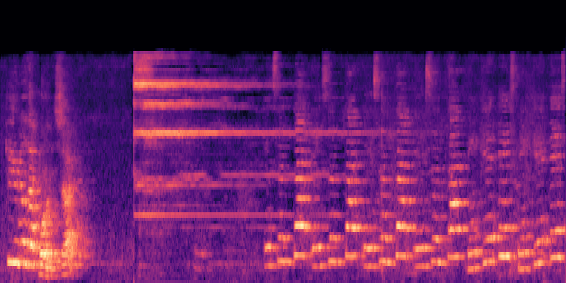 DAC spectrogram visualization