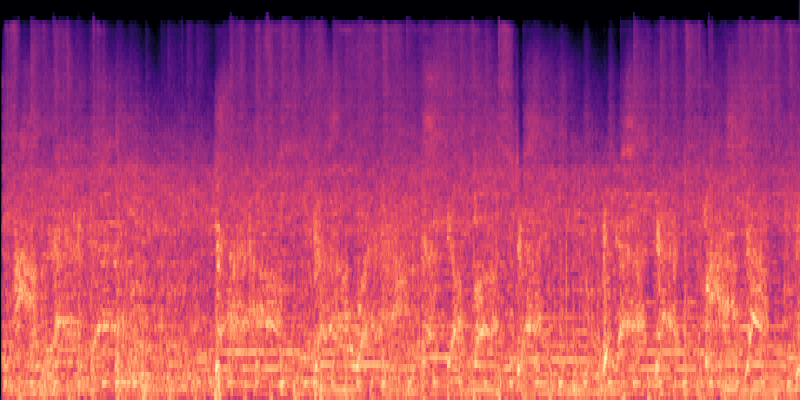 DAC spectrogram visualization