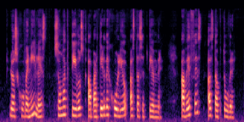 DAC spectrogram visualization