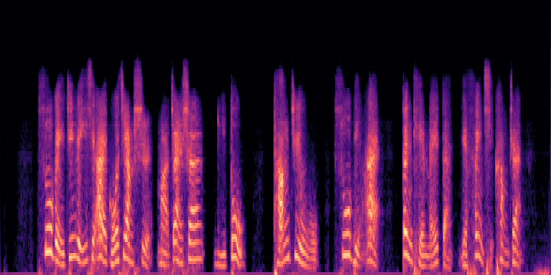 DAC(s) spectrogram visualization