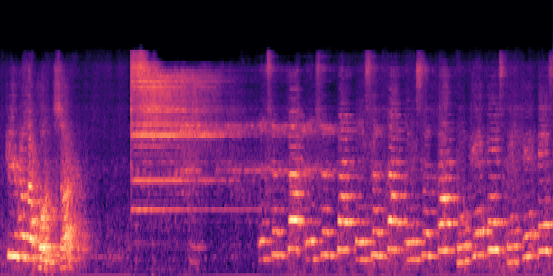 DAC(s) spectrogram visualization