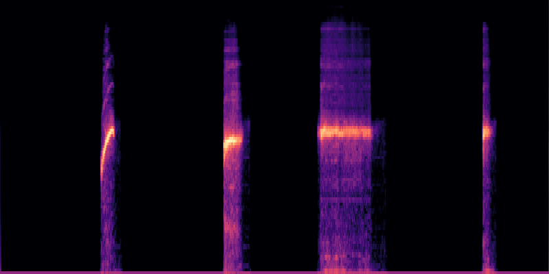 DAC(s) spectrogram visualization