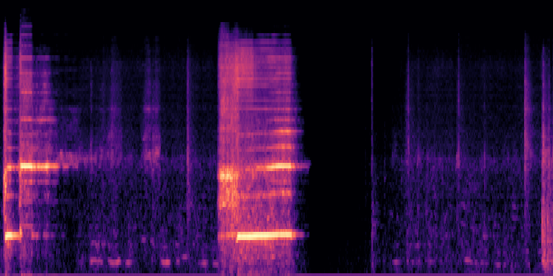 DAC(s) spectrogram visualization