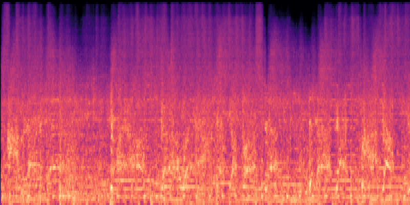 DAC(s) spectrogram visualization