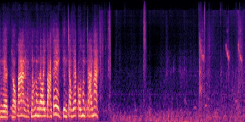 DAC(s) spectrogram visualization