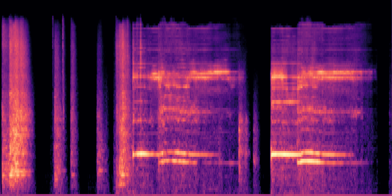 DAC(s) spectrogram visualization